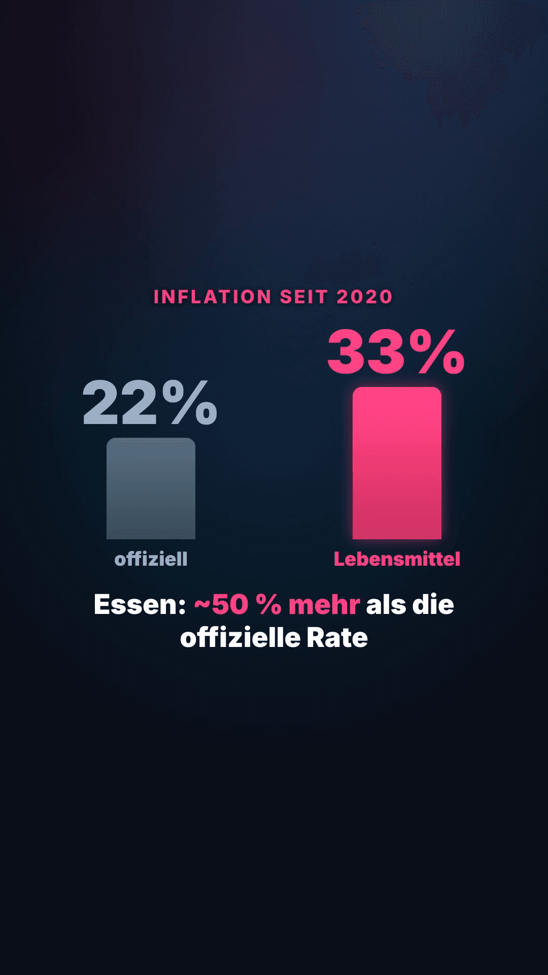 Cover zu „„Lebensmittel-Abzocke: ~50 % über der offiziellen Inflation" (Kritik/Verbraucher)"